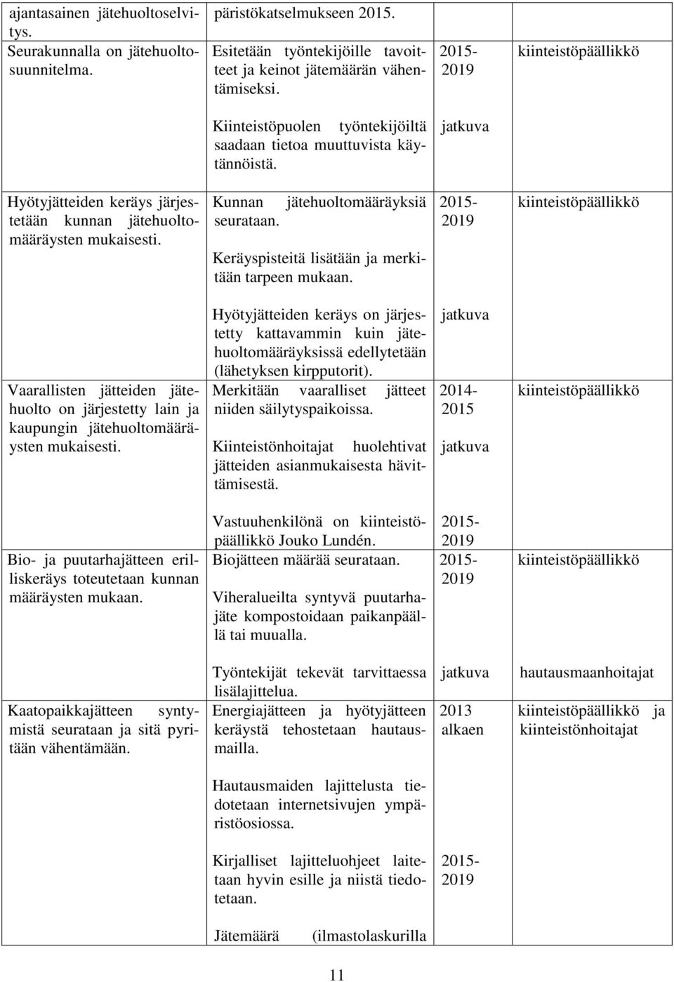 Kunnan jätehuoltomääräyksiä seurataan. Keräyspisteitä lisätään ja merkitään tarpeen mukaan.