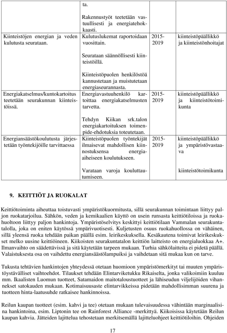 Kiinteistöpuolen henkilöstöä kannustetaan ja muistutetaan energiaseurannasta. Energiavastuuhenkilö kartoittaa energiakatselmusten tarvetta.