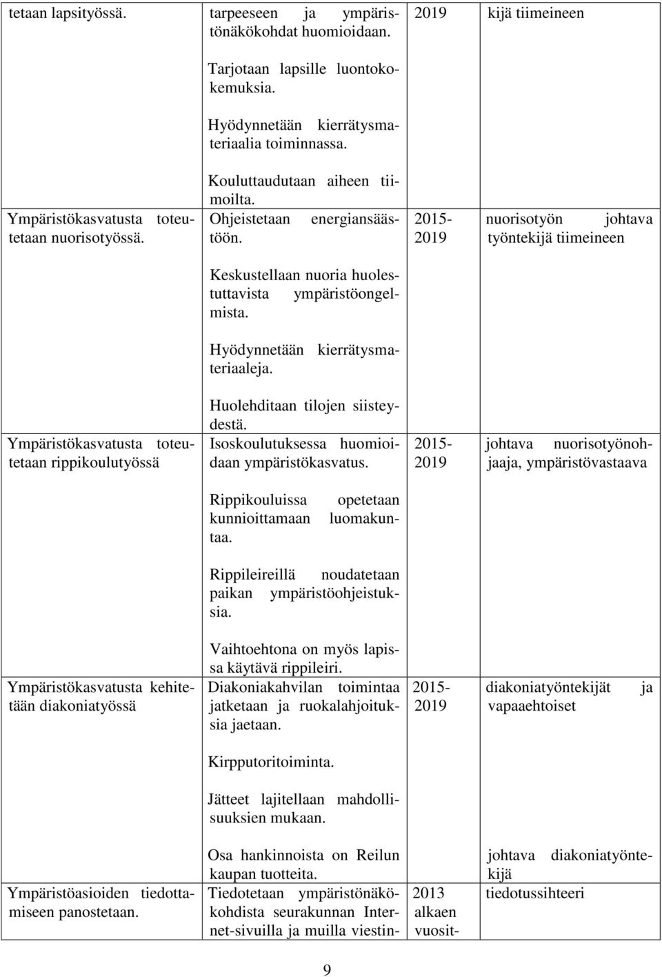 nuorisotyön johtava työntekijä tiimeineen Keskustellaan nuoria huolestuttavista ympäristöongelmista. Hyödynnetään kierrätysmateriaaleja.