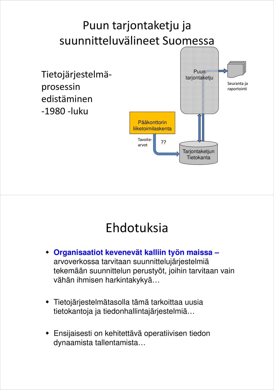 ? Tarjontaketjun Ehdotuksia Organisaatiot kevenevät kalliin työn maissa arvoverkossa tarvitaan suunnittelujärjestelmiä tekemään