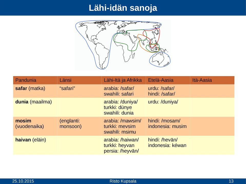 /mawsim/ turkki: mevsim swahili: msimu hindi: /mosam/ indonesia: musim arabia: /haiwan/ turkki: heyvan persia: