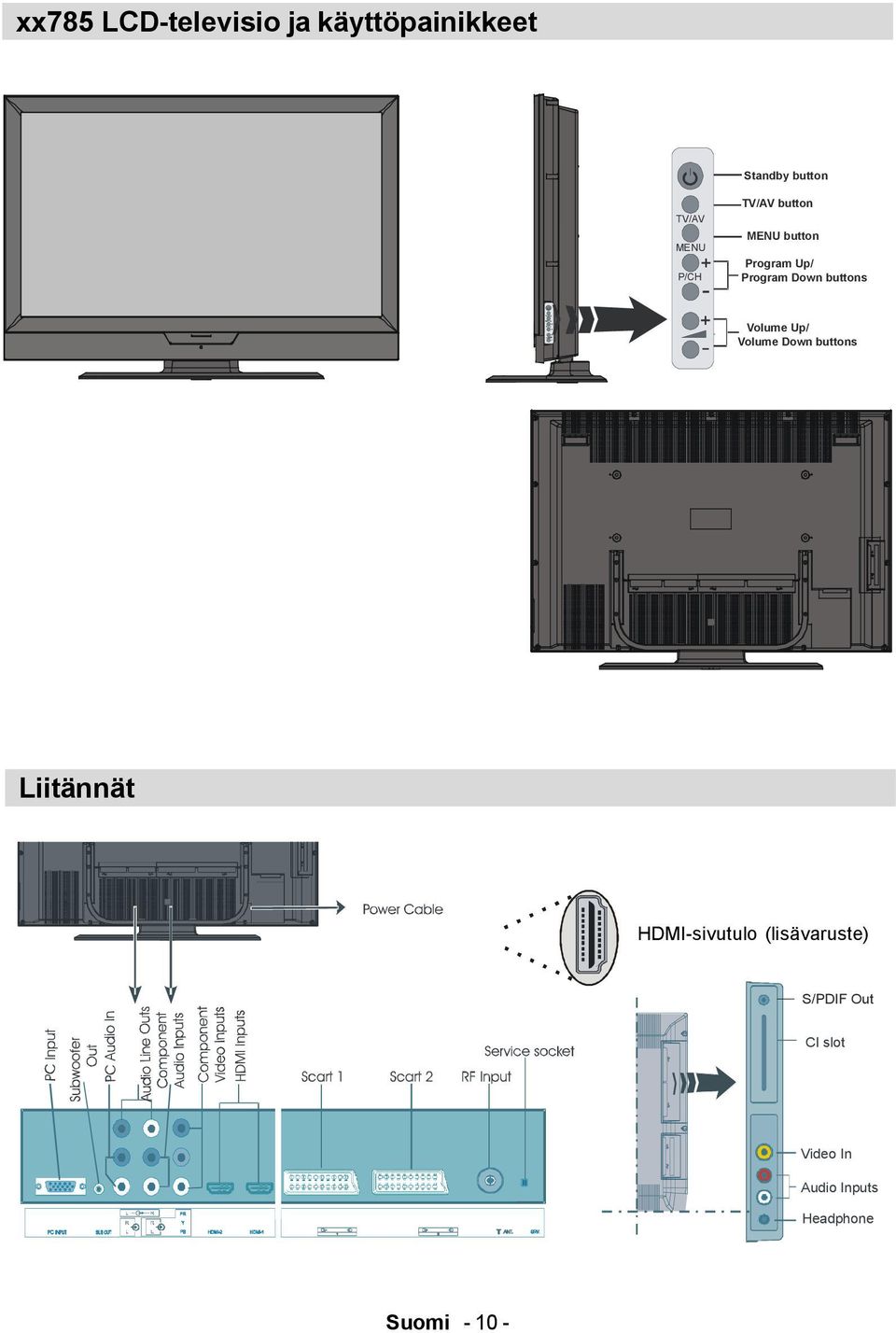 Volume Up/ Volume Down buttons Liitännät HDMI-sivutulo