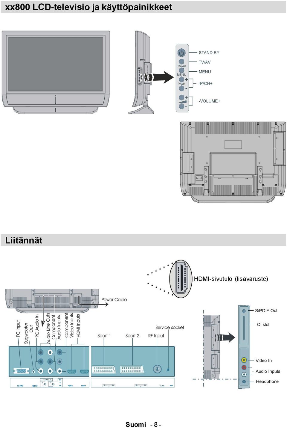 Liitännät HDMI-sivutulo (lisävaruste) S/PDIF Out