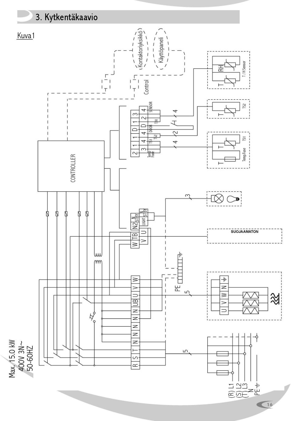 Käyttöpaneli PE Kontaktoriyksikkö 2 1 1 D 1 3 3 4 4 D 2 4 DOOR SENSOR T/H (R) L1