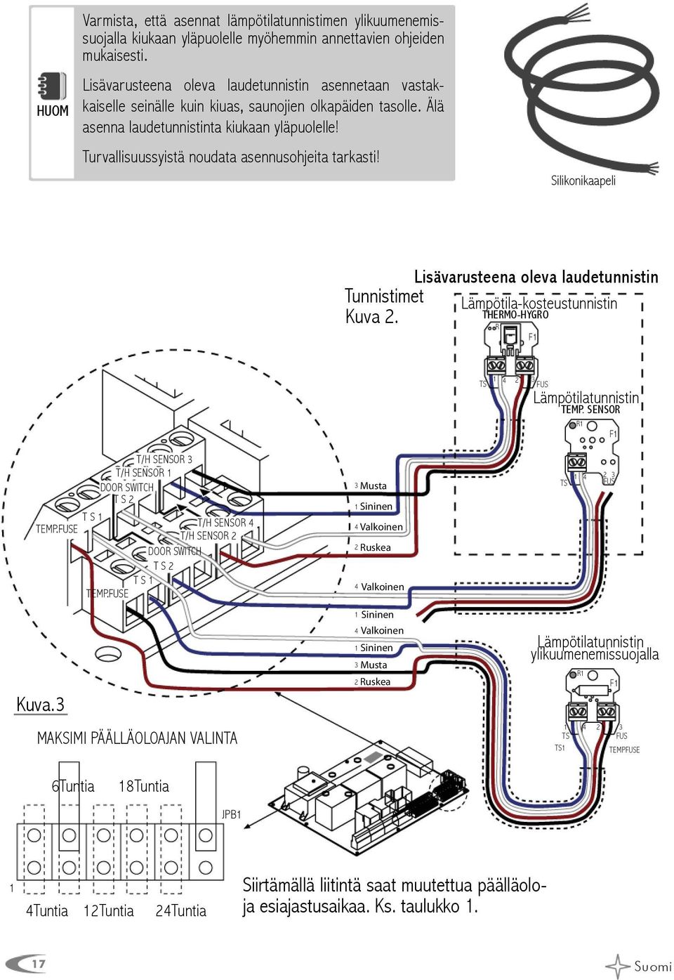 Turvallisuussyistä noudata asennusohjeita tarkasti! Silikonikaapeli Lisävarusteena oleva laudetunnistin Tunnistimet Lämpötila-kosteustunnistin Kuva 2.