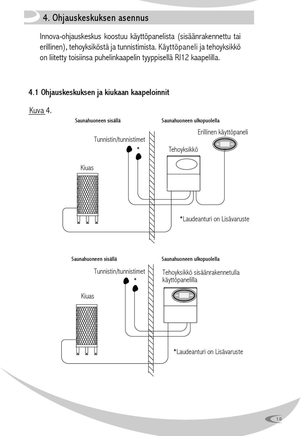 1 Ohjauskeskuksen ja kiukaan kaapeloinnit Kuva 4.