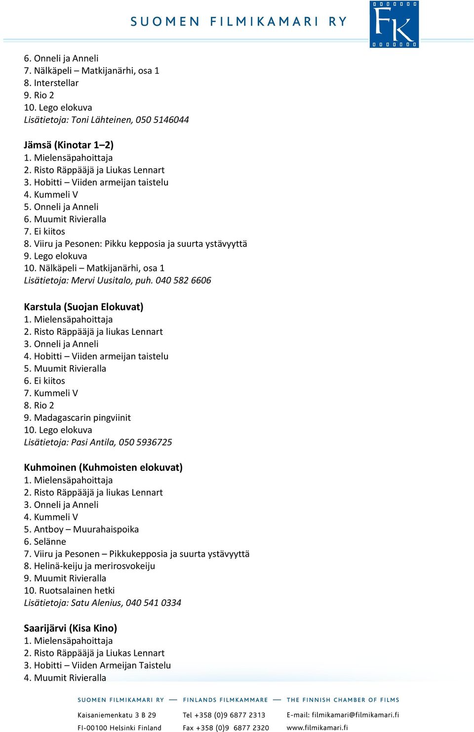 040 582 6606 Karstula (Suojan Elokuvat) 4. Hobitti Viiden armeijan taistelu 5. Muumit Rivieralla 6. Ei kiitos 7. Kummeli V 8. Rio 2 9. Madagascarin pingviinit 10.