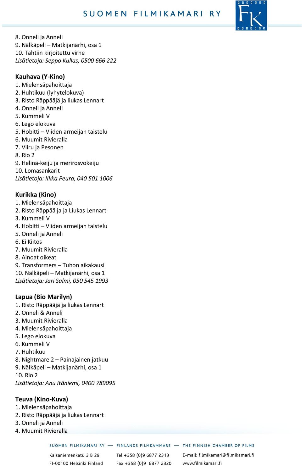 Risto Räppää ja ja Liukas Lennart 3. Kummeli V 4. Hobitti Viiden armeijan taistelu 5. Onneli ja Anneli 6. Ei Kiitos 8. Ainoat oikeat 9. Transformers Tuhon aikakausi 10.