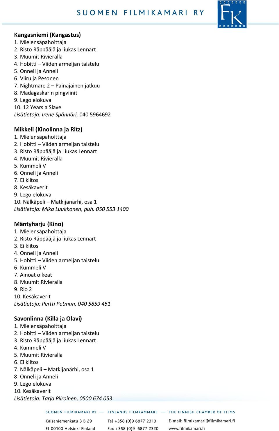 Kesäkaverit 9. Lego elokuva 10. Nälkäpeli Matkijanärhi, osa 1 Lisätietoja: Mika Luukkonen, puh. 050 553 1400 Mäntyharju (Kino) 3. Ei kiitos 5. Hobitti Viiden armeijan taistelu 6. Kummeli V 7.