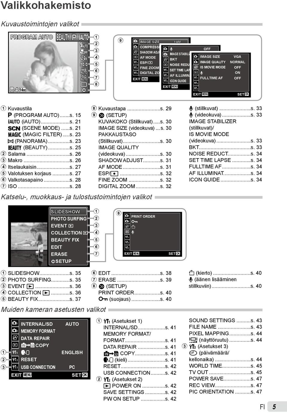 ON 2 NE ZOOM OFF IS MOVIE MODE 1 SET TIME LAPSE 3 DIGITAL ZOOM OFF R 2 AF ILLUMINAT. ON 1 EXIT MENU FULLTIME AF 3 ICON GUIDE ON 2 EXIT MENU 3 EXIT MENU VGA NORMAL OFF ON OFF 1 Kuvaustila P (PROGRAM ).