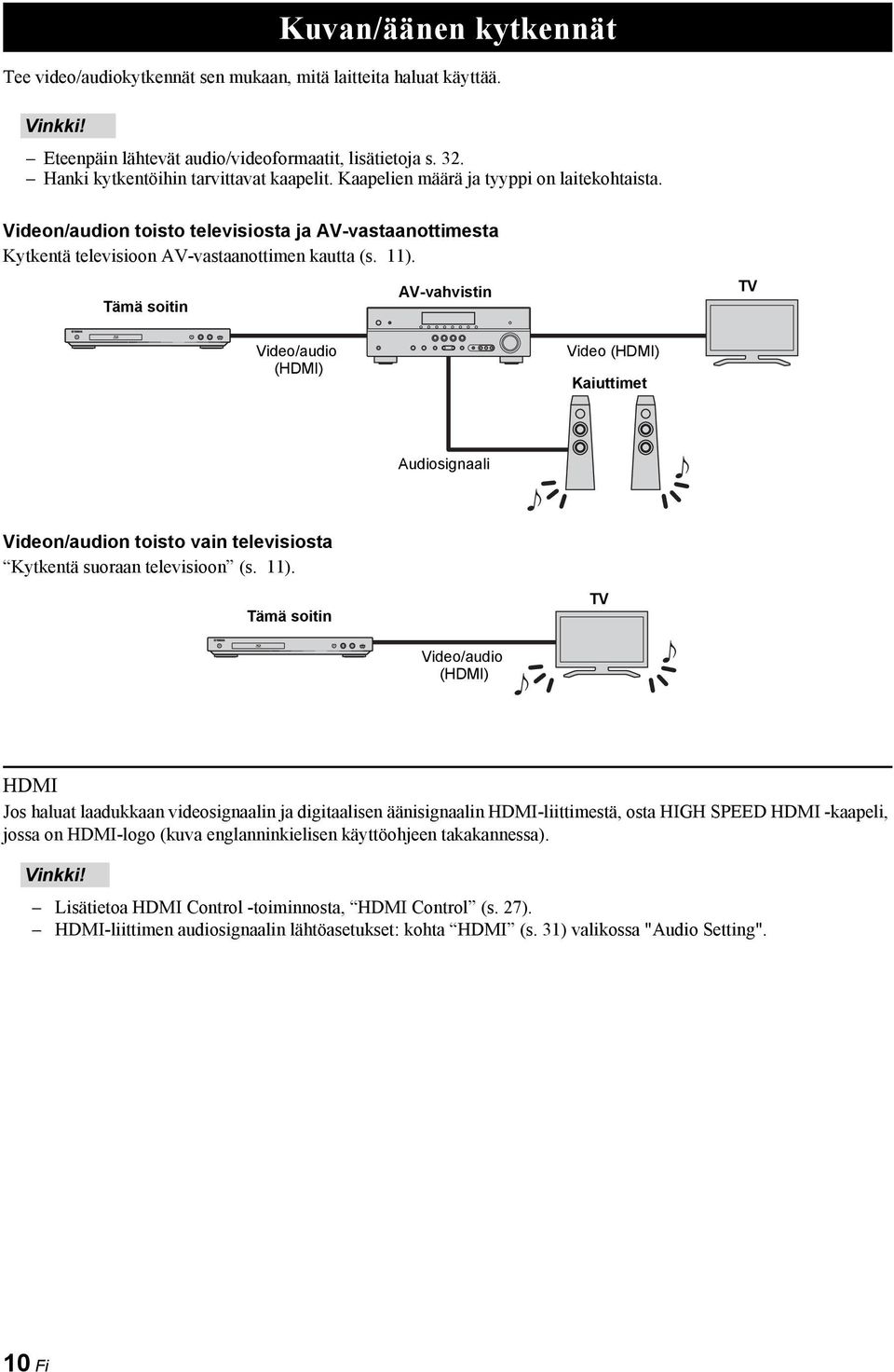 Tämä soitin AV-vahvistin TV Video/audio (HDMI) Video (HDMI) Kaiuttimet Audiosignaali Videon/audion toisto vain televisiosta Kytkentä suoraan televisioon (s. 11).