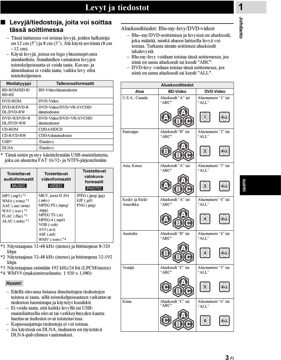 Mediatyyppi BD-ROM/BD-R/ BD-RE DVD-ROM DVD-R/DVD-R DL/DVD-RW DVD+R/DVD+R DL/DVD+RW CD-ROM CD-R/CD-RW USB* DLNA Tallennusformaatti BD-Video/datatiedostot DVD-Video DVD-Video/DVD-VR/AVCHD/