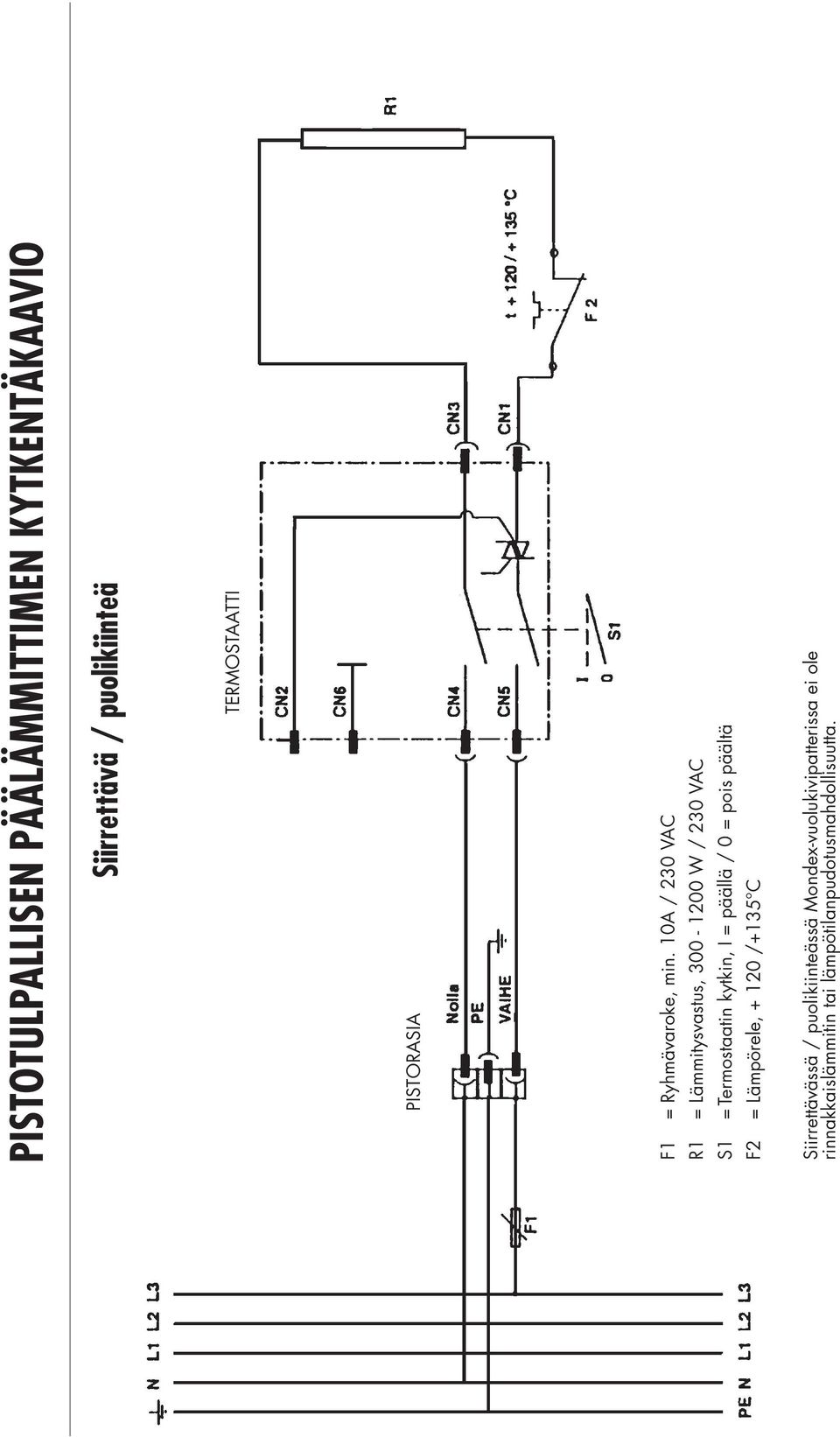 10A / 230 VAC R1 = Lämmitysvastus, - 1200 W / 230 VAC S1 = Termostaatin kytkin, I = päällä / 0