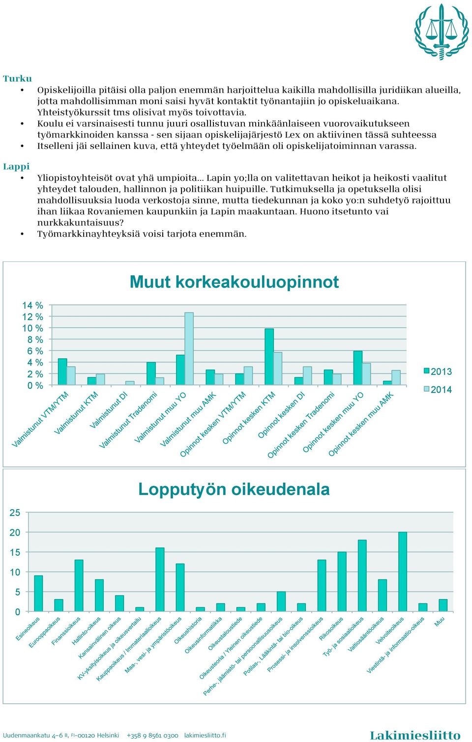 Koulu ei varsinaisesti tunnu juuri osallistuvan minkäänlaiseen vuorovaikutukseen työmarkkinoiden kanssa - sen sijaan opiskelijajärjestö Lex on aktiivinen tässä suhteessa Itselleni jäi sellainen kuva,