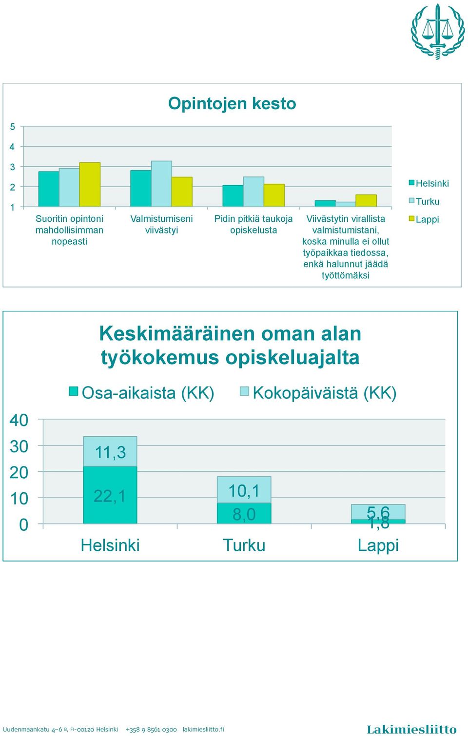 työpaikkaa tiedossa, enkä halunnut jäädä työttömäksi Turku Lappi Keskimääräinen oman alan työkokemus