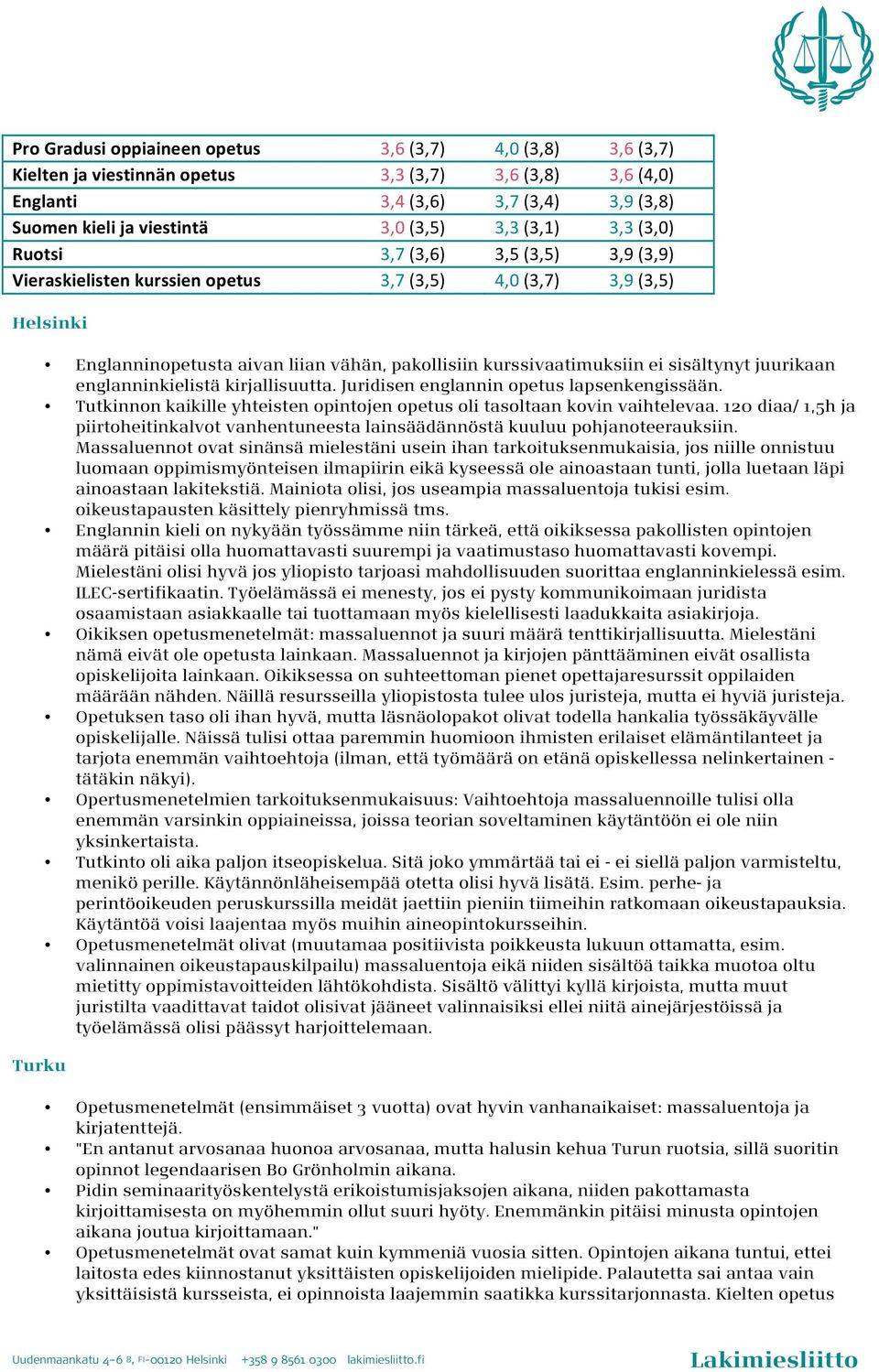 ei sisältynyt juurikaan englanninkielistä kirjallisuutta. Juridisen englannin opetus lapsenkengissään. Tutkinnon kaikille yhteisten opintojen opetus oli tasoltaan kovin vaihtelevaa.