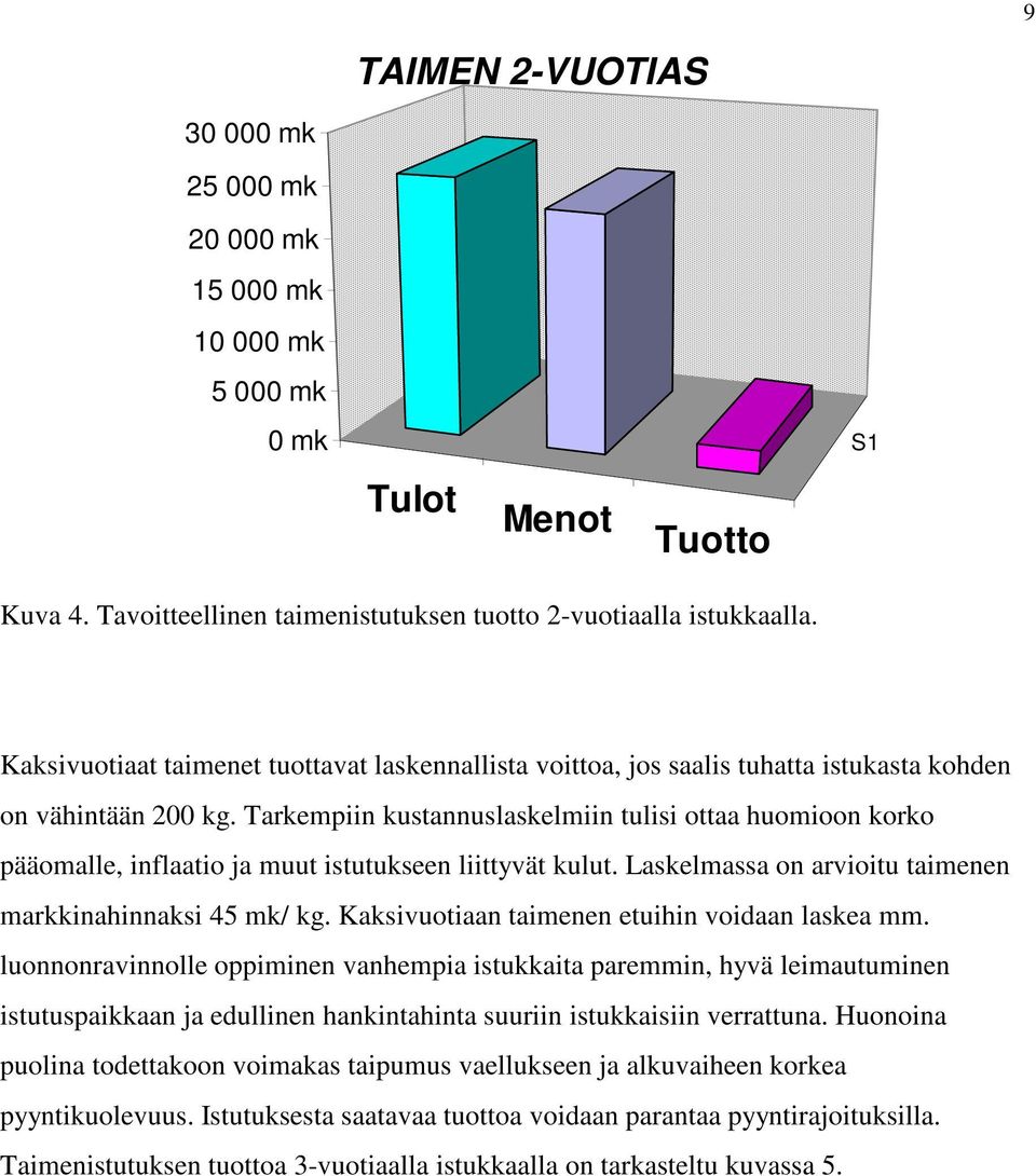 Tarkempiin kustannuslaskelmiin tulisi ottaa huomioon korko pääomalle, inflaatio ja muut istutukseen liittyvät kulut. Laskelmassa on arvioitu taimenen markkinahinnaksi 45 mk/ kg.