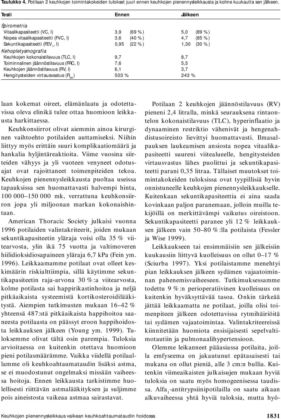 Kehopletysmografia Keuhkojen kokonaistilavuus (TLC, l) 9,7 8,7 Toiminnalinen jäännöstilavuus (FRC, l) 7,6 5,5 Keuhkojen jäännöstilavuus (RV, l) 6,1 3,7 Hengitysteiden virtausvastus (R aw ) 503 % 243