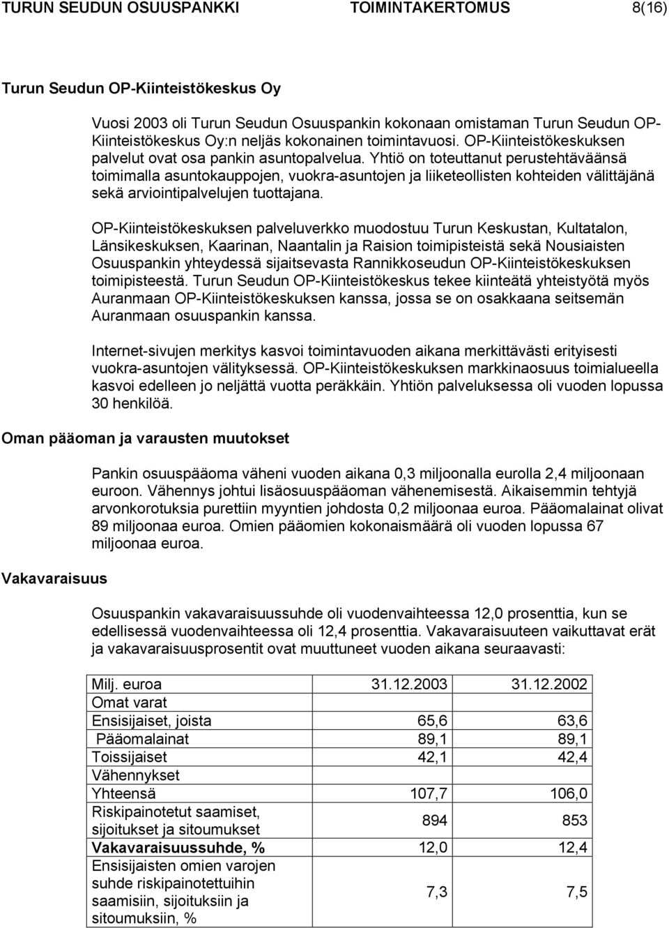 Yhtiö on toteuttanut perustehtäväänsä toimimalla asuntokauppojen, vuokra-asuntojen ja liiketeollisten kohteiden välittäjänä sekä arviointipalvelujen tuottajana.