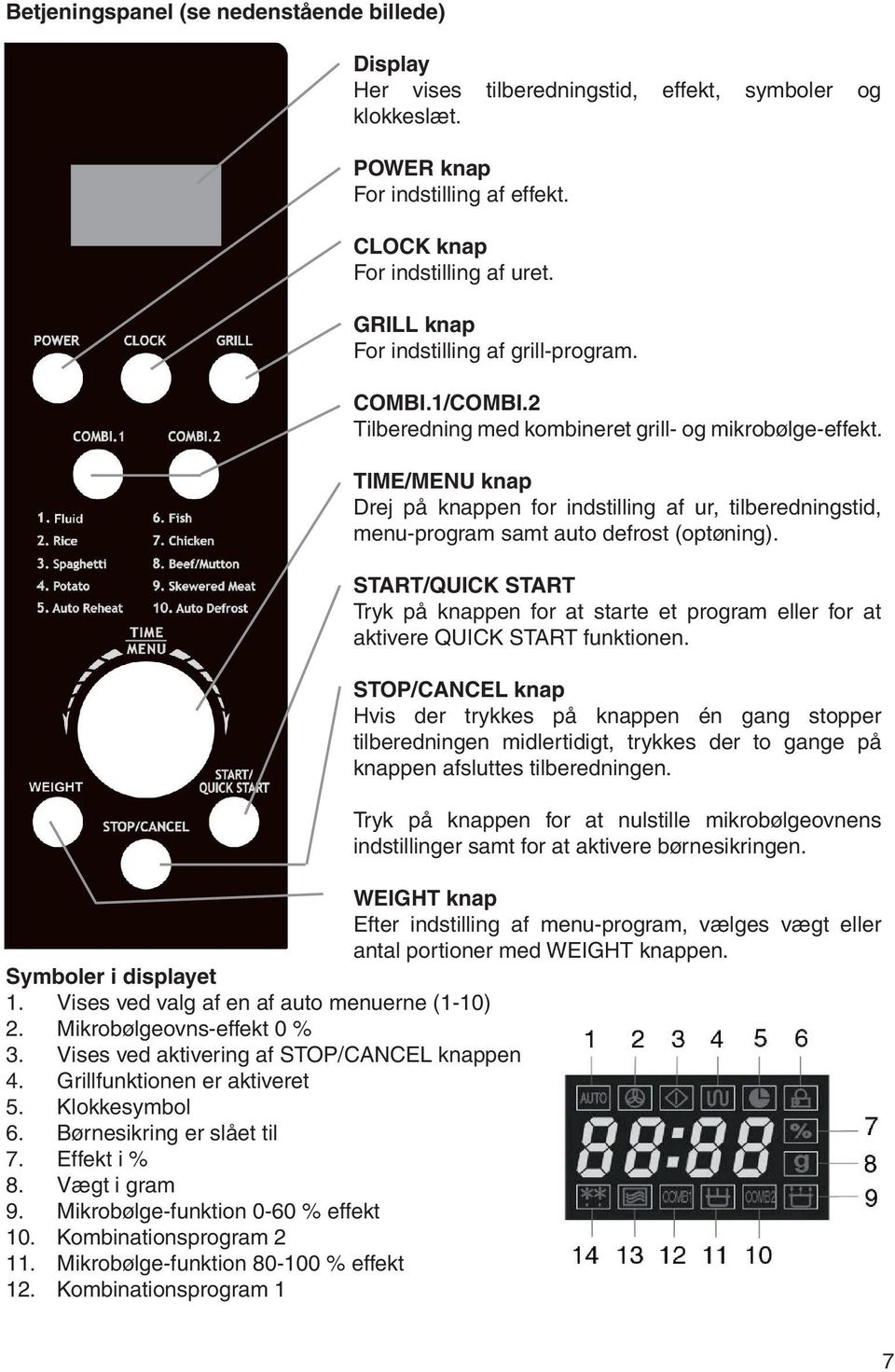 TIME/MENU knap Drej på knappen for indstilling af ur, tilberedningstid, menu-program samt auto defrost (optøning).
