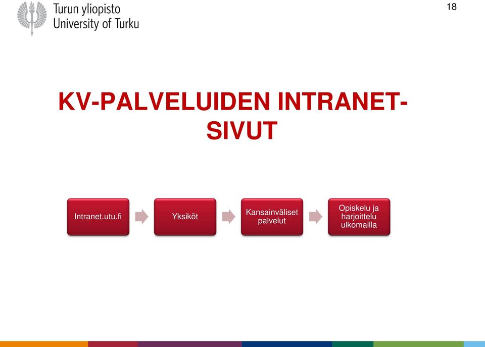 fi Yksiköt Kansainväliset