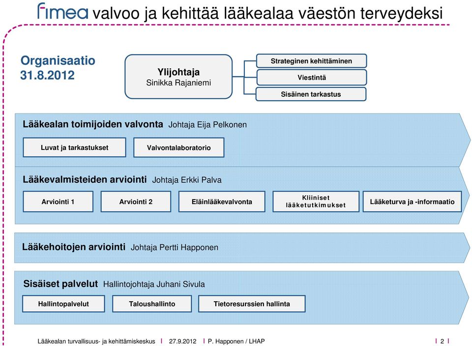 tarkastukset Valvontalaboratorio Lääkevalmisteiden arviointi Johtaja Erkki Palva Arviointi 1 Arviointi 2 Eläinlääkevalvonta Kliiniset lääketutkimukset