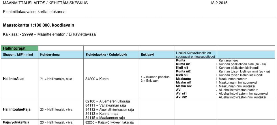 RajavyohykeRaja 23 = Hallintorajat, 82200 = Rajavyöhykkeen takaraja 1 = Kunnan pääalue 2 = Enklaavi Lisäksi KuntaAlueella on seuraavat ominaisuustiedot Kunta Kuntanumero Kunta ni1 K Kunnan