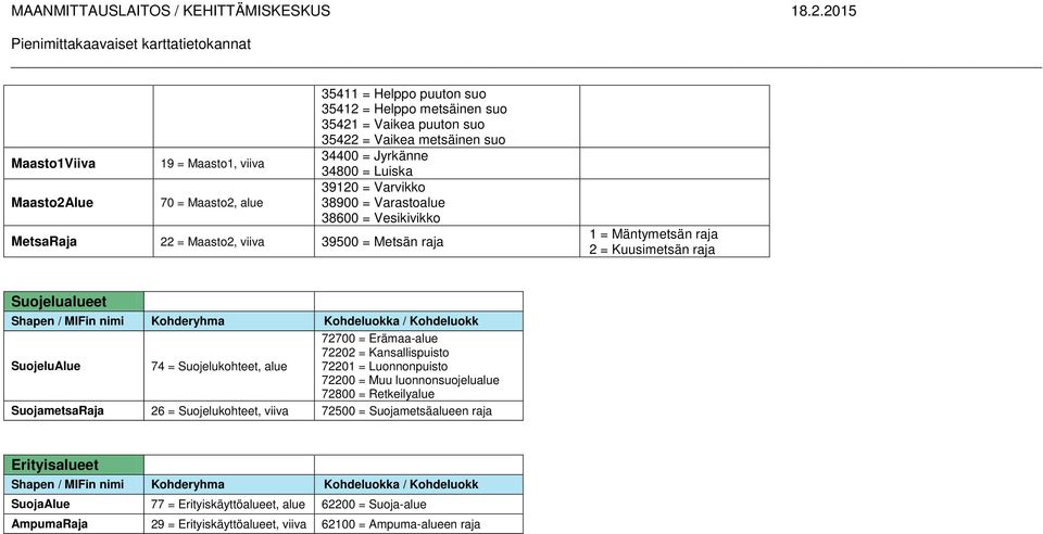 / Kohdeluokk SuojeluAlue 74 = Suojelukohteet, alue 72700 = Erämaa-alue 72202 = Kansallispuisto 72201 = Luonnonpuisto 72200 = Muu luonnonsuojelualue 72800 = Retkeilyalue SuojametsaRaja 26 =