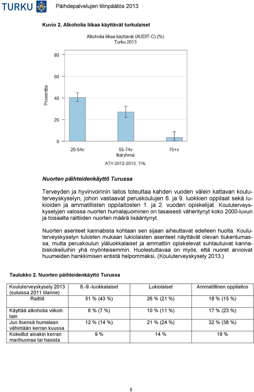 ja 9. luokkien oppilaat sekä lukioiden ja ammatillisten oppilaitosten 1. ja 2. vuoden opiskelijat.