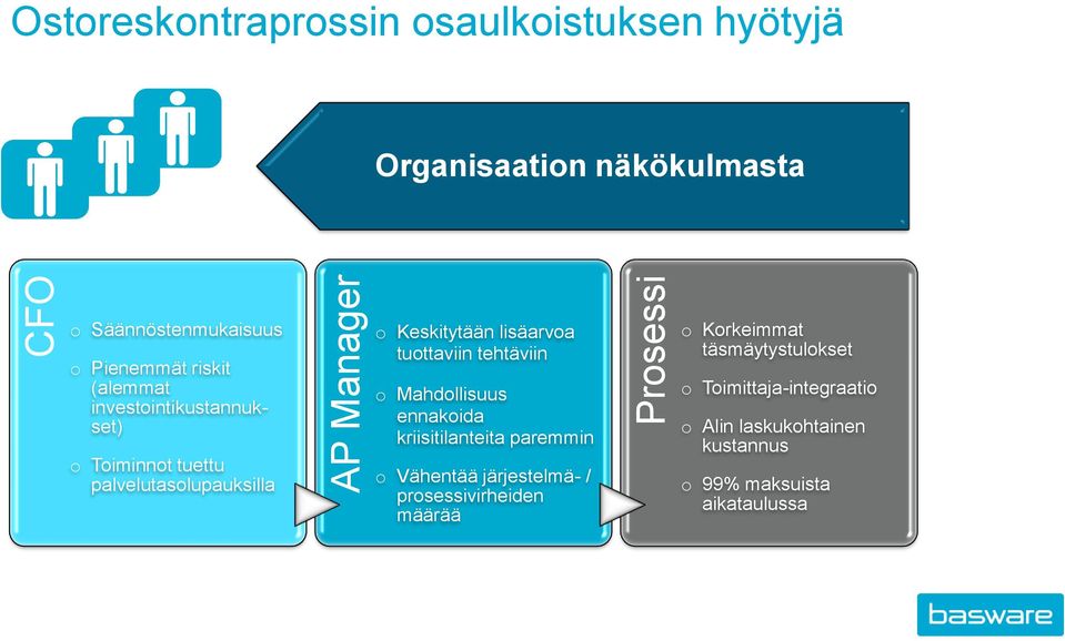 tuottaviin tehtäviin o Mahdollisuus ennakoida kriisitilanteita paremmin o Vähentää järjestelmä- / prosessivirheiden