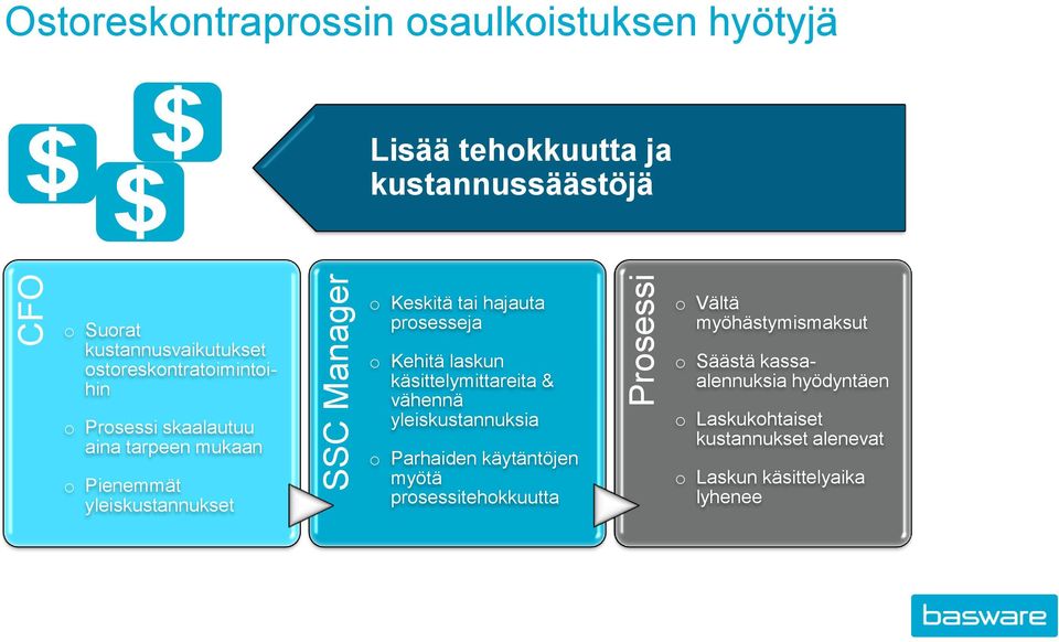 tai hajauta prosesseja o Kehitä laskun käsittelymittareita & vähennä yleiskustannuksia o Parhaiden käytäntöjen myötä