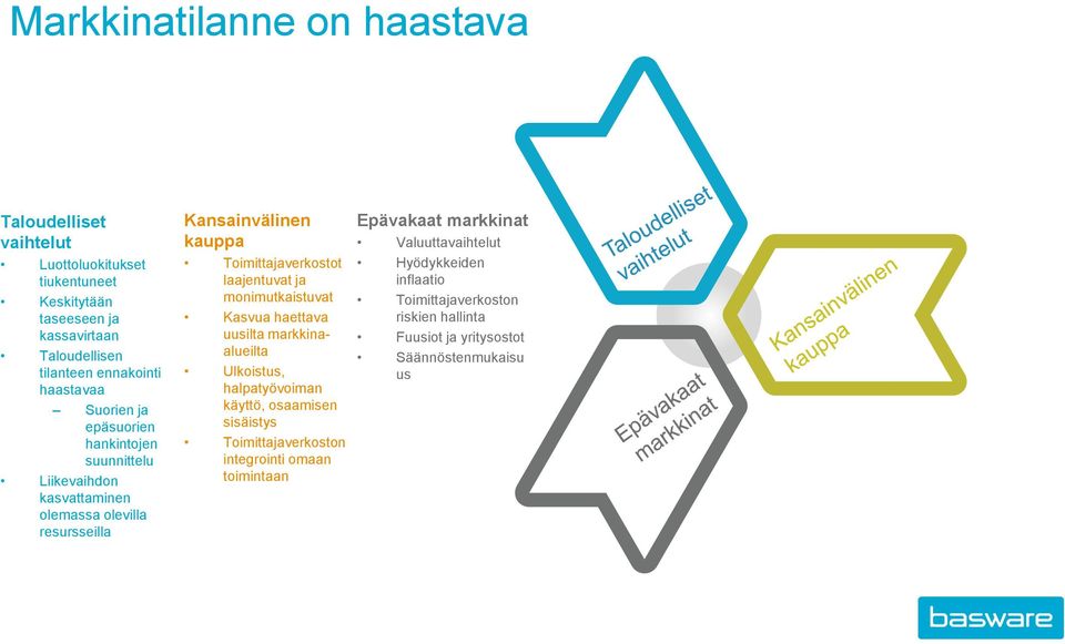 laajentuvat ja monimutkaistuvat Kasvua haettava uusilta markkinaalueilta Ulkoistus, halpatyövoiman käyttö, osaamisen sisäistys Toimittajaverkoston