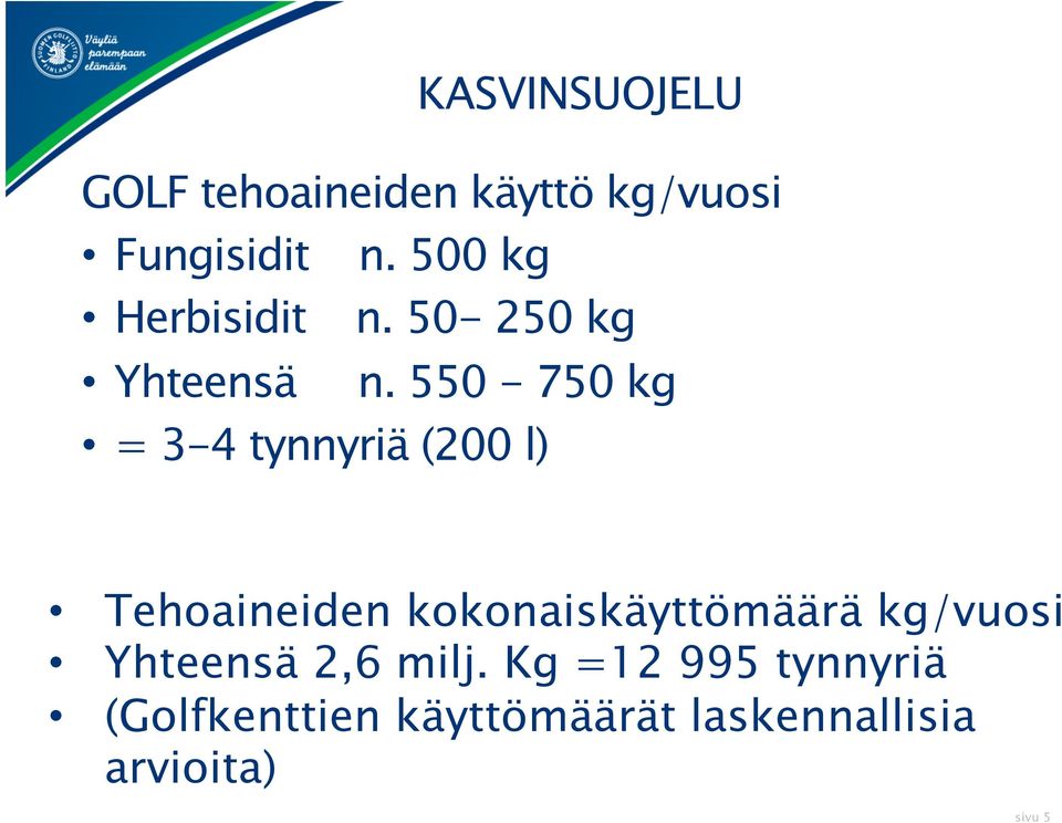 550-750 kg = 3-4 tynnyriä (200 l) Tehoaineiden kokonaiskäyttömäärä