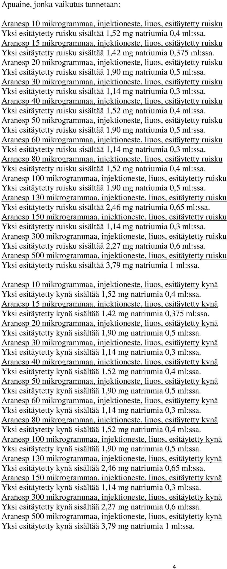 Aranesp 20 mikrogrammaa, injektioneste, liuos, esitäytetty ruisku Yksi esitäytetty ruisku sisältää 1,90 mg natriumia 0,5 ml:ssa.