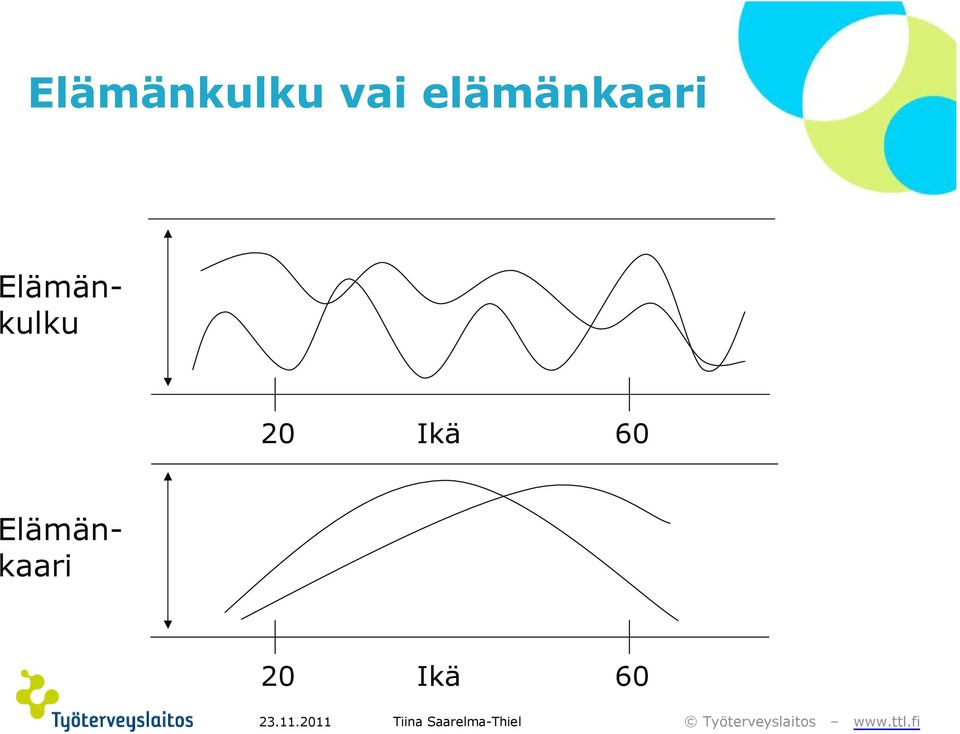 Ikä 60