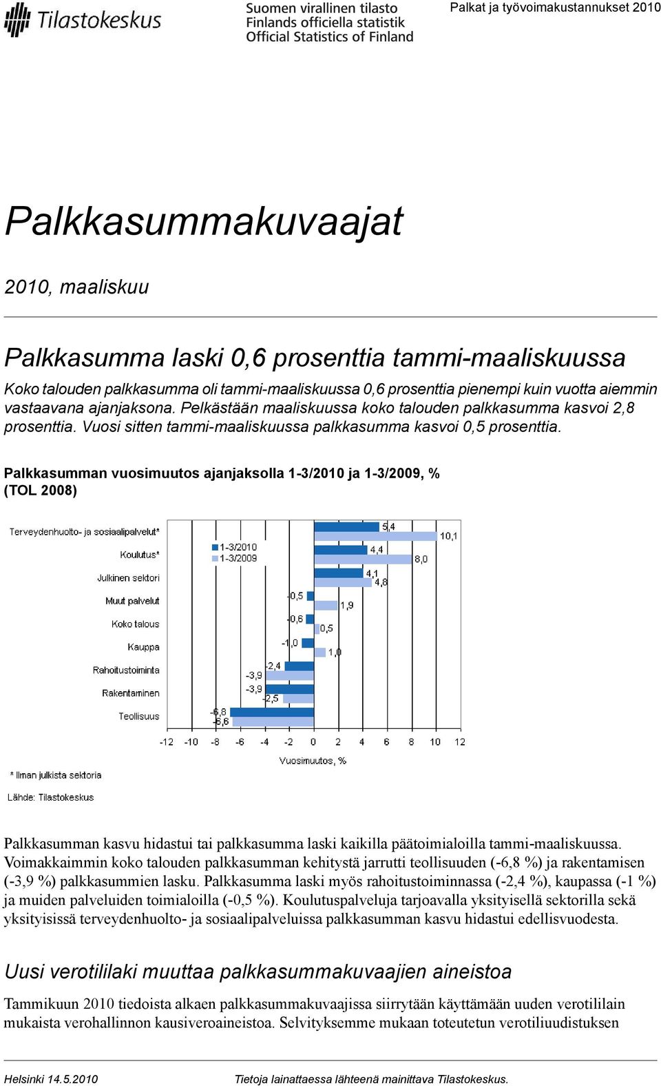 Palkkasumman vuosimuutos ajanjaksolla 1-3/2010 ja 1-3/2009, % (TOL 2008) Palkkasumman kasvu hidastui tai palkkasumma laski kaikilla päätoimialoilla tammi-maaliskuussa.