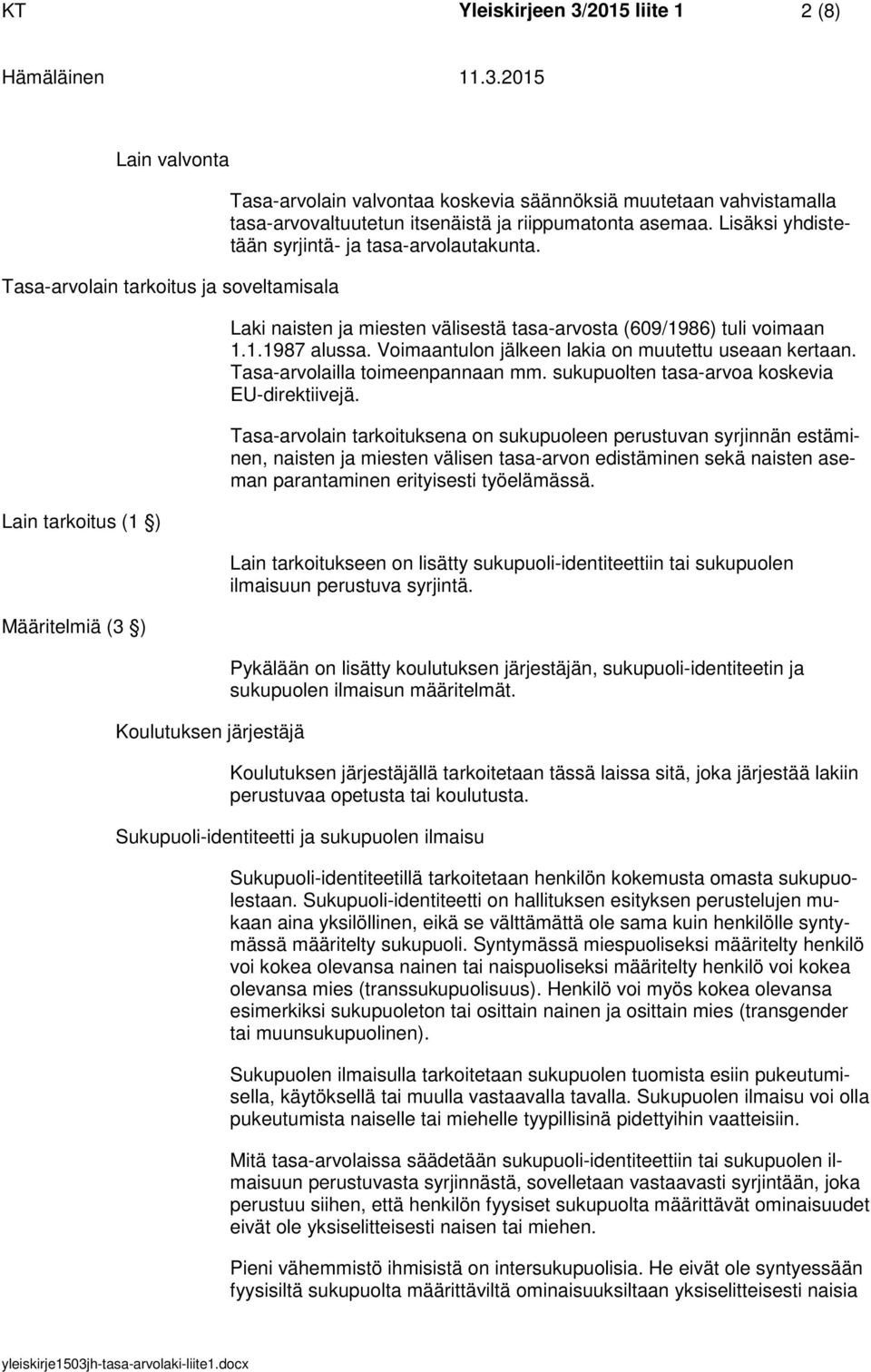 Laki naisten ja miesten välisestä tasa-arvosta (609/1986) tuli voimaan 1.1.1987 alussa. Voimaantulon jälkeen lakia on muutettu useaan kertaan. Tasa-arvolailla toimeenpannaan mm.