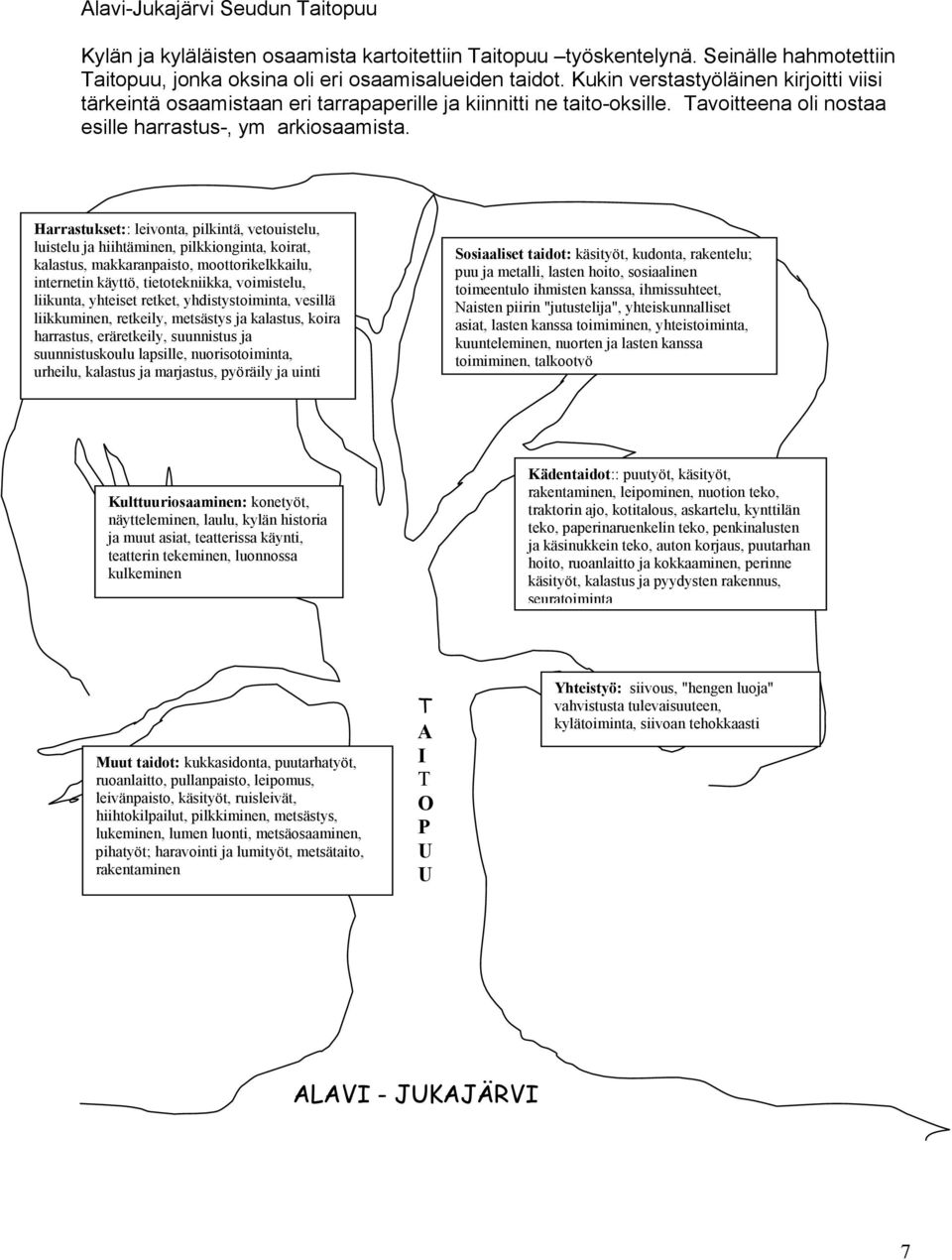 Harrastukset:: leivonta, pilkintä, vetouistelu, luistelu ja hiihtäminen, pilkkionginta, koirat, kalastus, makkaranpaisto, moottorikelkkailu, internetin käyttö, tietotekniikka, voimistelu, liikunta,