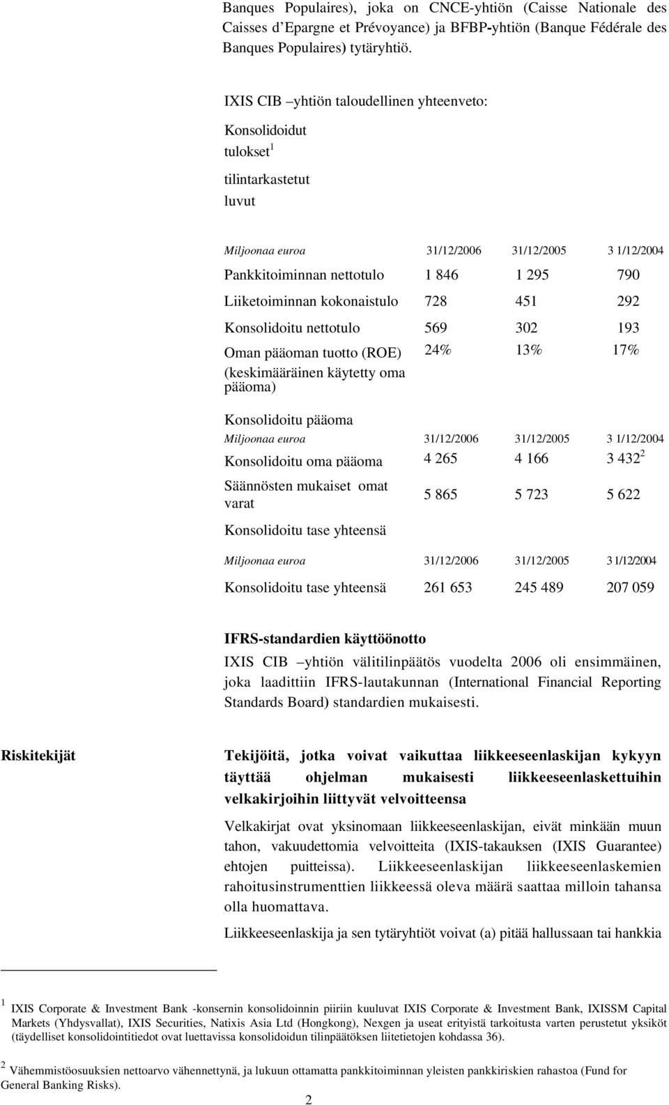 kokonaistulo 728 451 292 Konsolidoitu nettotulo 569 302 193 Oman pääoman tuotto (ROE) (keskimääräinen käytetty oma pääoma) 24% 13% 17% Konsolidoitu pääoma Miljoonaa euroa 31/12/2006 31/12/2005 3