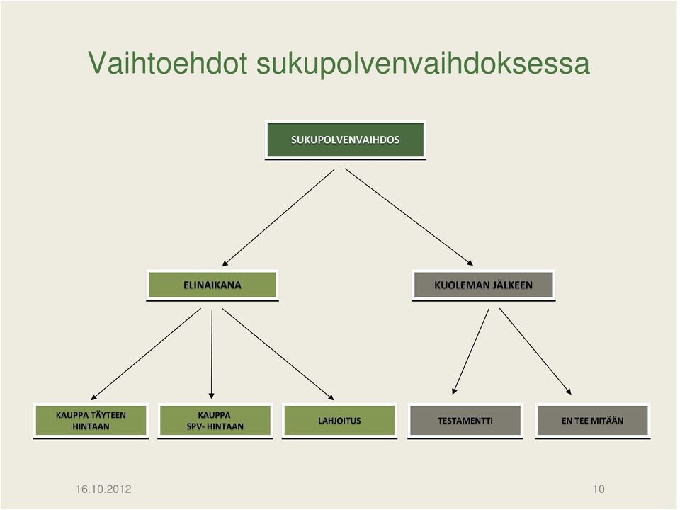 JÄLKEEN KAUPPA TÄYTEEN HINTAAN KAUPPA SPV