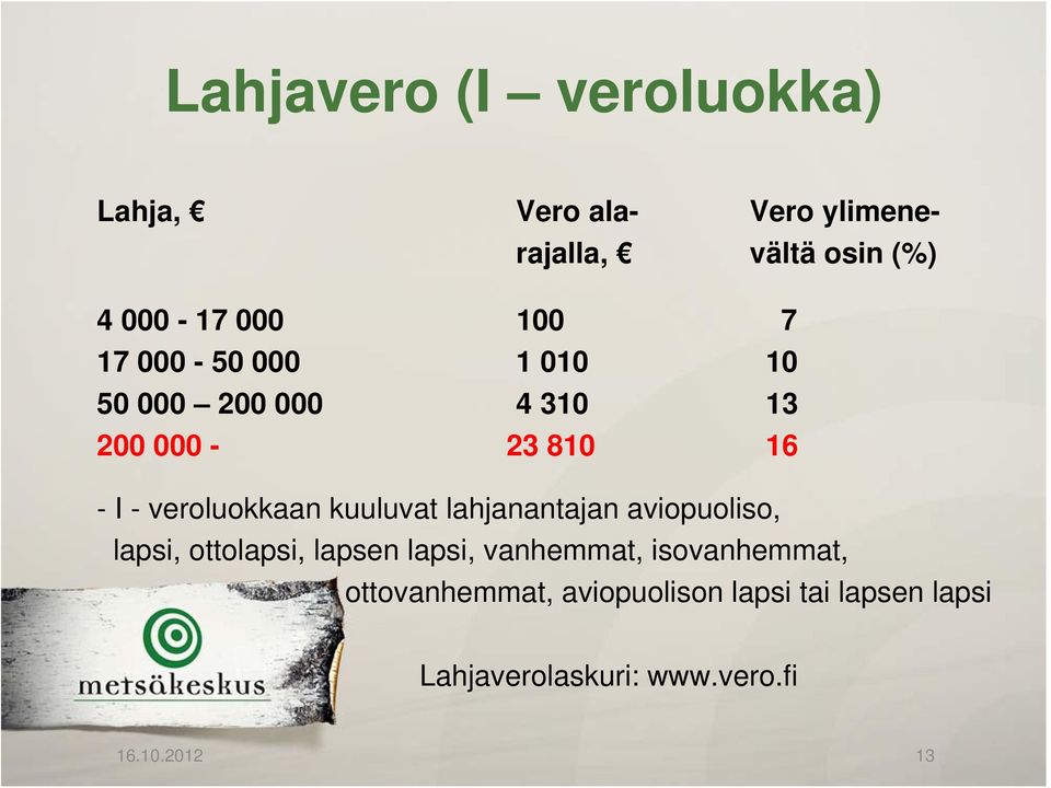 kuuluvat lahjanantajan aviopuoliso, lapsi, ottolapsi, lapsen lapsi, vanhemmat,