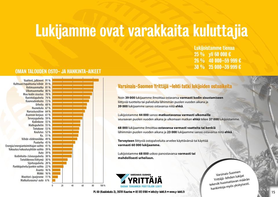 Viihde- elektroniikka Puutarha Energia/energiantoimittajan vaihto Vakuutus/vakuutusyhtiön vaihto Auto Kodinhoito-/siivouspalvelu Tietoliikenne/liittymä Sijoituspalvelu Pankkipalvelu/pankin vaihto