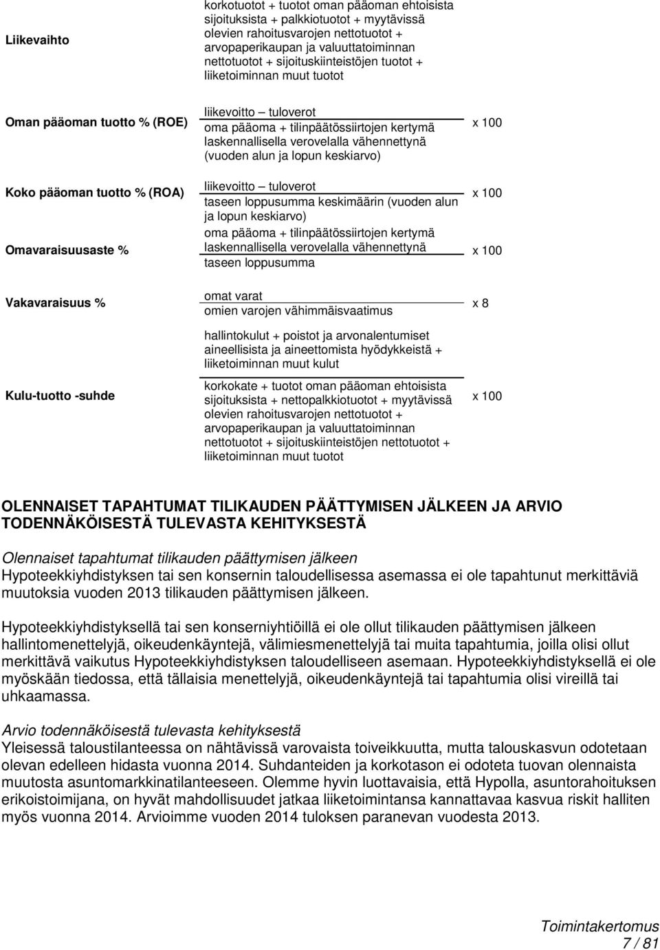 alun ja lopun keskiarvo) x 100 Koko pääoman tuotto % (ROA) Omavaraisuusaste % liikevoitto tuloverot x 100 taseen loppusumma keskimäärin (vuoden alun ja lopun keskiarvo) oma pääoma +