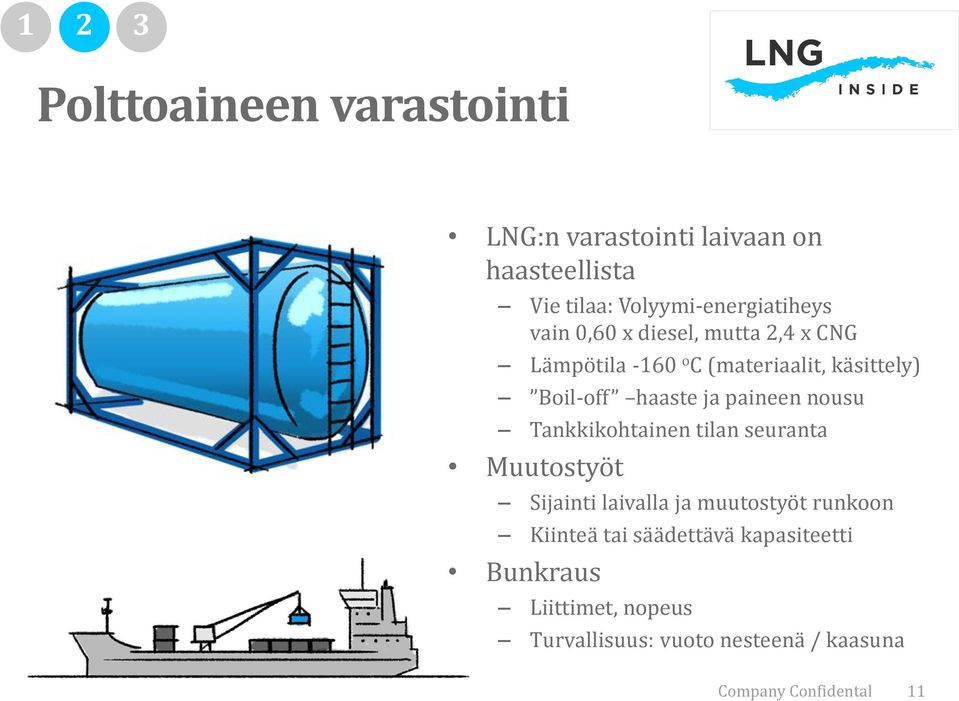 nousu Tankkikohtainen tilan seuranta Muutostyöt Sijainti laivalla ja muutostyöt runkoon Kiinteä tai