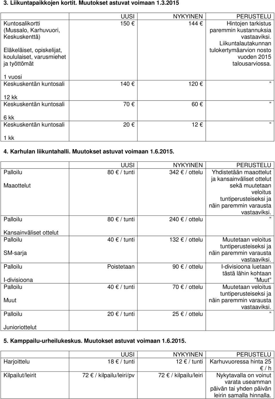 140 120 70 60 20 12 1 kk 4. Karhulan liikuntahalli. Muutokset astuvat voimaan 1.6.2015.