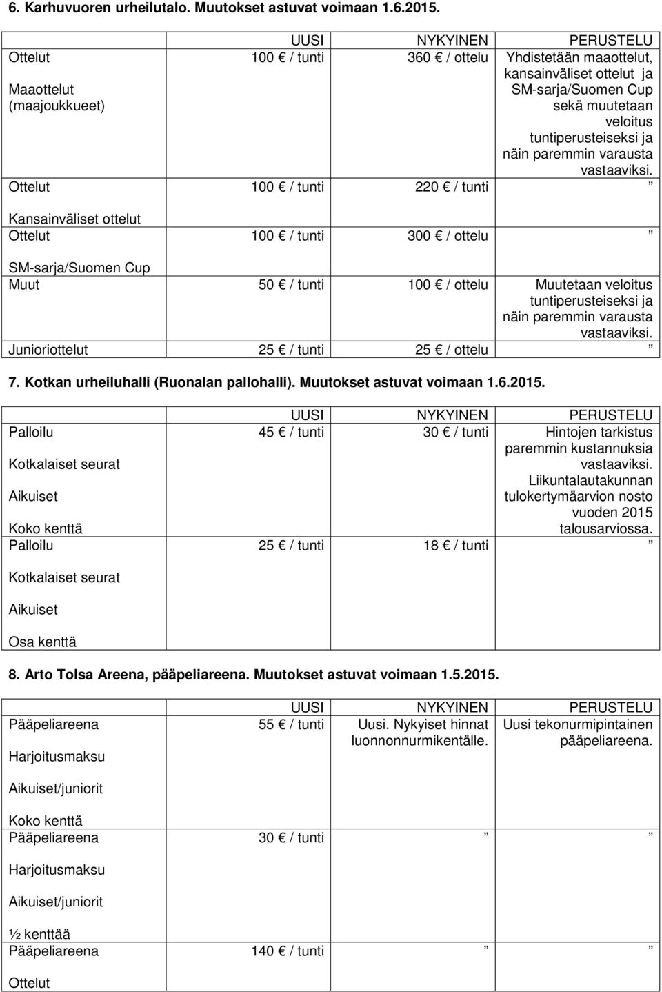 tuntiperusteiseksi ja näin paremmin varausta 100 / tunti 220 / tunti 100 / tunti 300 / ottelu SM-sarja/Suomen Cup Muut 50 / tunti 100 / ottelu Muutetaan veloitus tuntiperusteiseksi ja näin paremmin