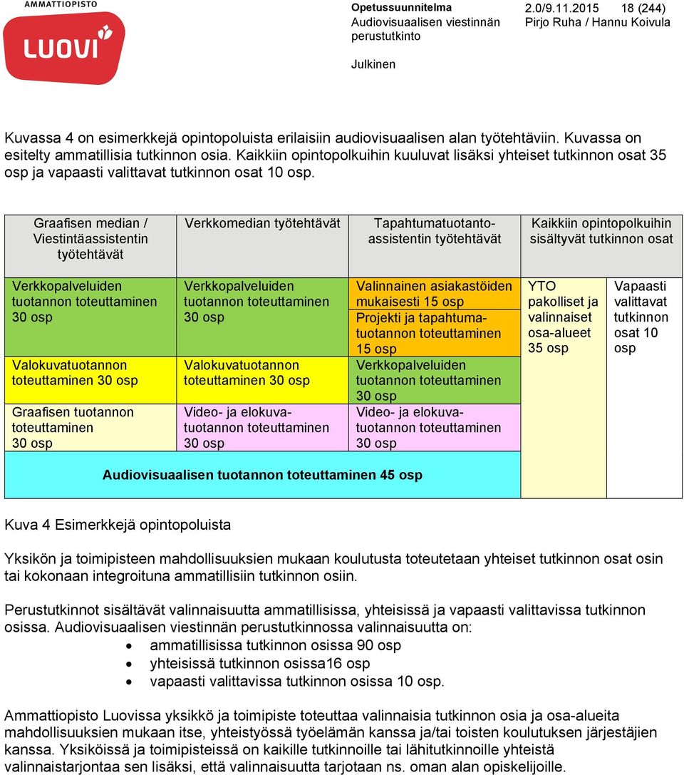 Graafisen median / Viestintäassistentin työtehtävät Verkkomedian työtehtävät Tapahtumatuotantoassistentin työtehtävät Kaikkiin opintopolkuihin sisältyvät tutkinnon osat Verkkopalveluiden tuotannon