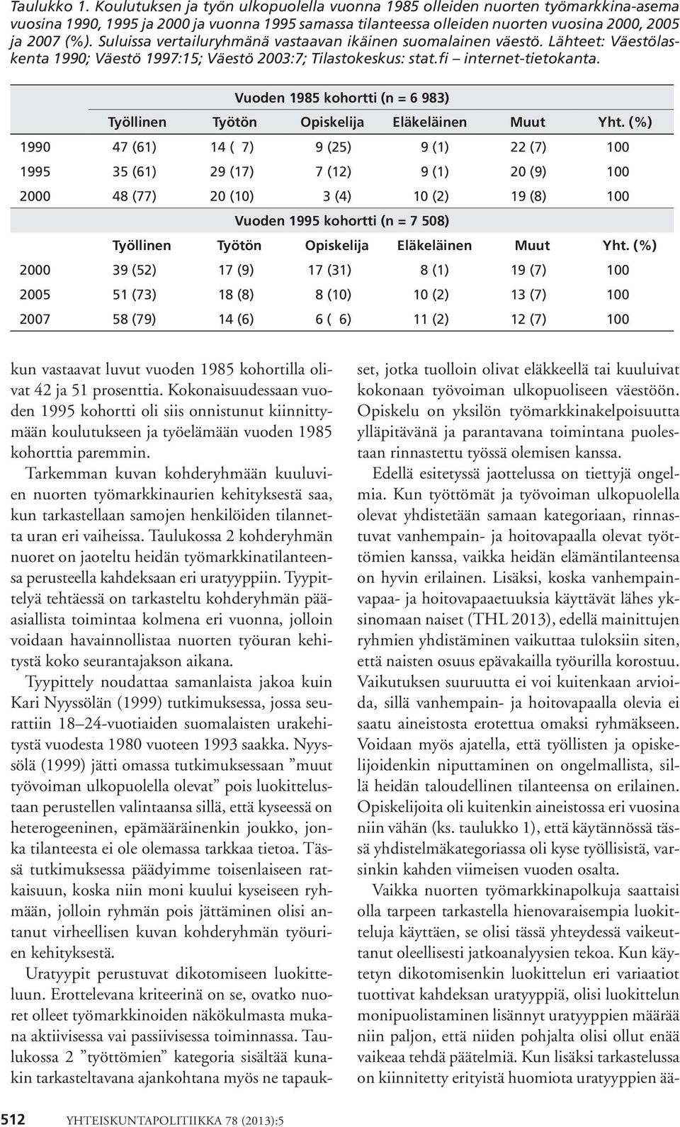 Vuoden 1985 kohortti (n = 6 983) Työllinen Työtön Opiskelija Eläkeläinen Muut Yht.