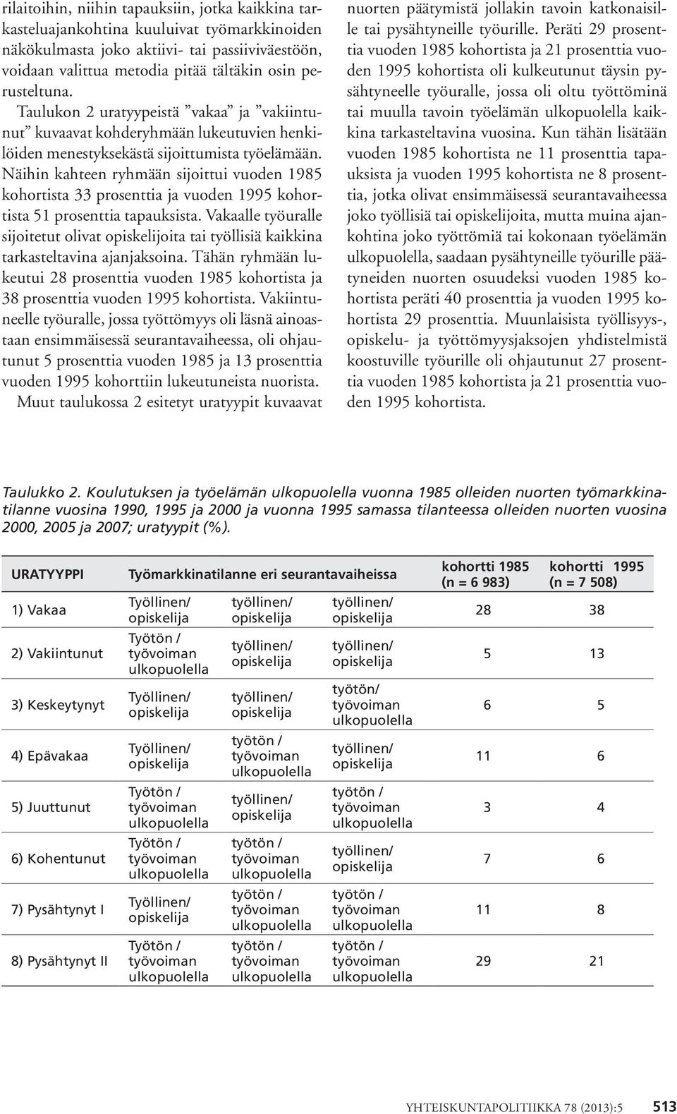 Näihin kahteen ryhmään sijoittui vuoden 1985 kohortista 33 prosenttia ja vuoden 1995 kohortista 51 prosenttia tapauksista.