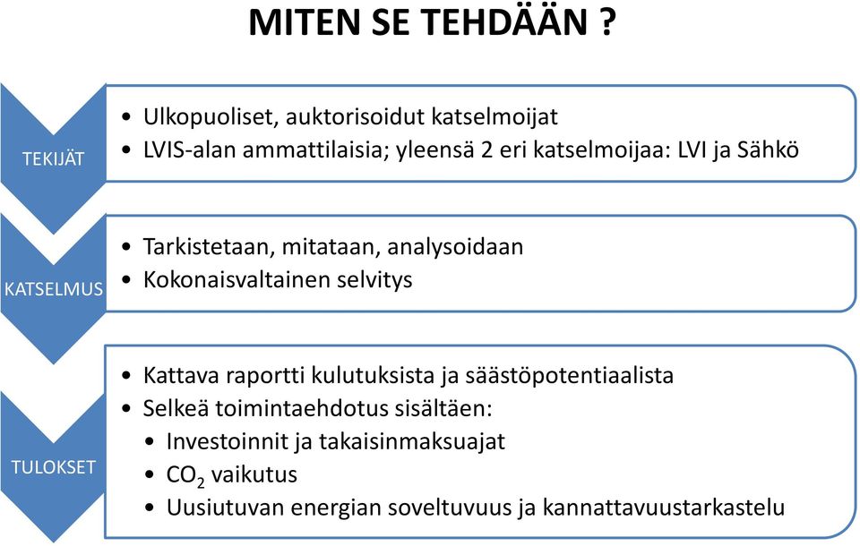 LVI ja Sähkö KATSELMUS Tarkistetaan, mitataan, analysoidaan Kokonaisvaltainen selvitys TULOKSET